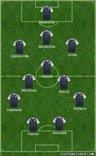 Scotland Formation 2017