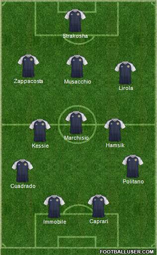 Scotland Formation 2017