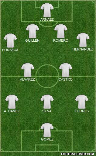 World Cup 2014 Team Formation 2017