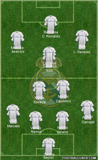 Real Madrid C.F. Formation 2017