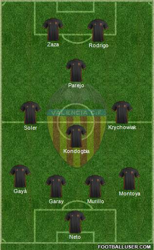 Valencia C.F., S.A.D. Formation 2017