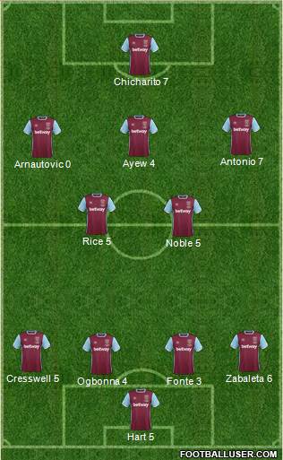 West Ham United Formation 2017
