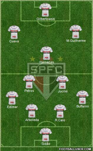 São Paulo FC Formation 2017