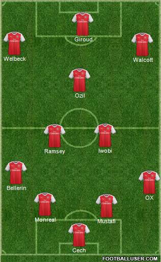 Arsenal Formation 2017