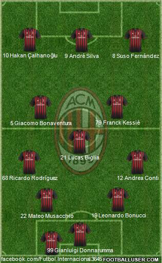 A.C. Milan Formation 2017