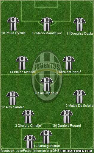Juventus Formation 2017