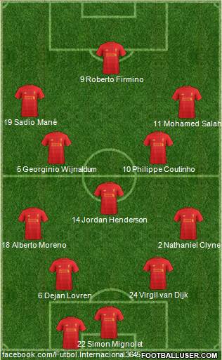 Liverpool Formation 2017