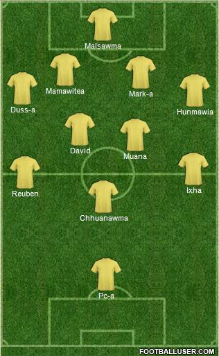 Dream Team Formation 2017