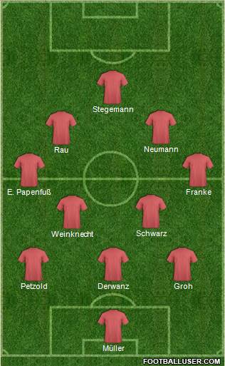 Dream Team Formation 2017