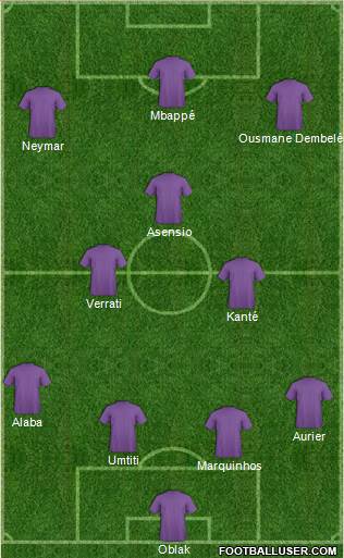 Fifa Team Formation 2017