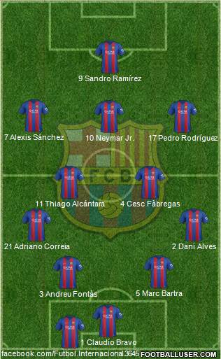 F.C. Barcelona Formation 2017