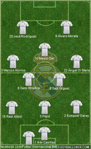 Real Madrid C.F. Formation 2017