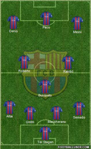 F.C. Barcelona Formation 2017