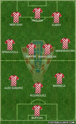Croatia Formation 2017