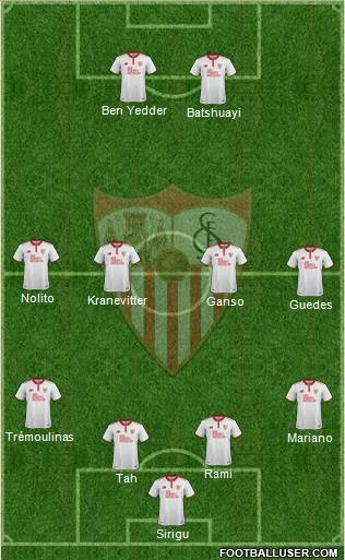 Sevilla F.C., S.A.D. Formation 2017