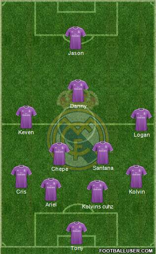 Real Madrid C.F. Formation 2017