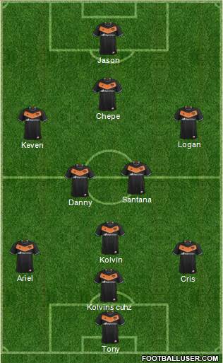 Houston Dynamo Formation 2017
