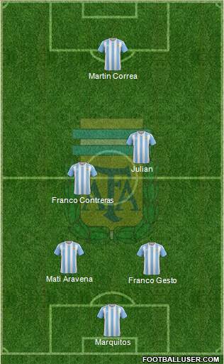 Argentina Formation 2017