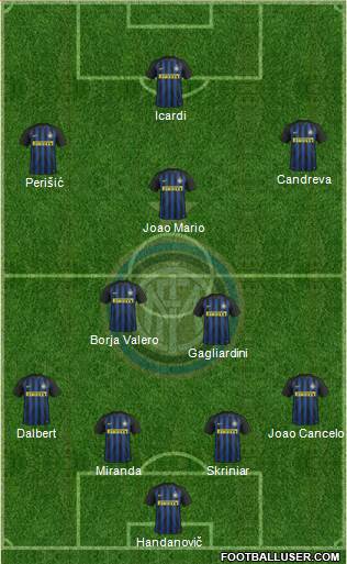 F.C. Internazionale Formation 2017