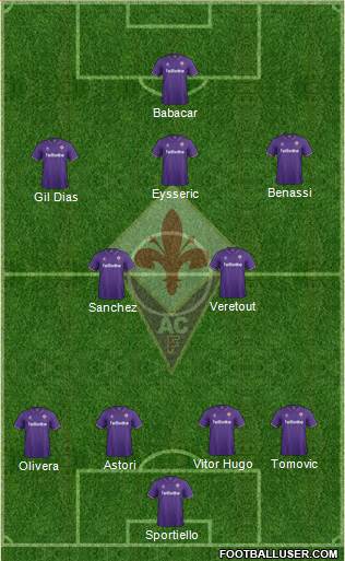 Fiorentina Formation 2017