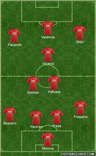 Manchester United Formation 2017