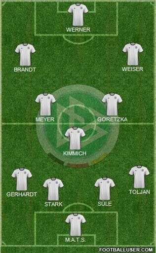 Germany Formation 2017