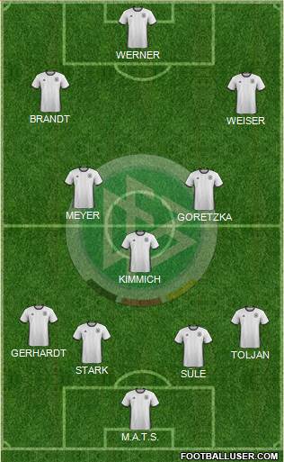 Germany Formation 2017