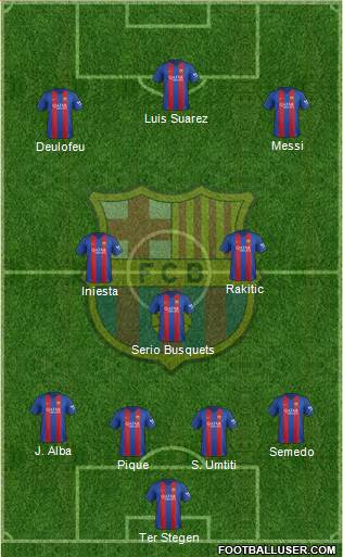 F.C. Barcelona Formation 2017