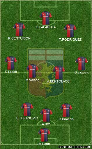 Genoa Formation 2017