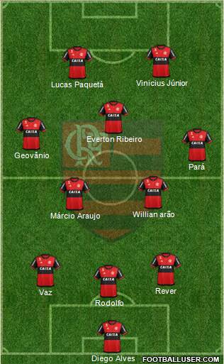 CR Flamengo Formation 2017