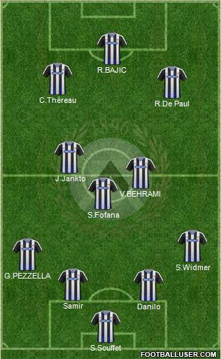 Udinese Formation 2017