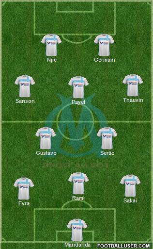 Olympique de Marseille Formation 2017