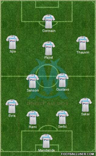 Olympique de Marseille Formation 2017