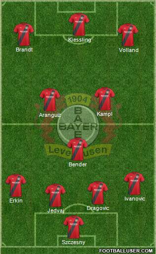 Bayer 04 Leverkusen Formation 2017
