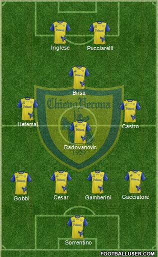 Chievo Verona Formation 2017