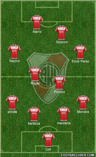 River Plate Formation 2017