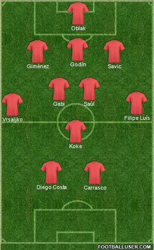 Europa League Team Formation 2017