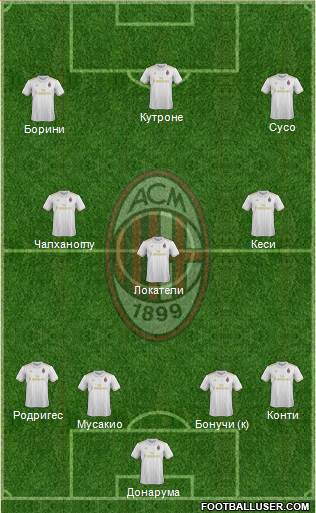 A.C. Milan Formation 2017