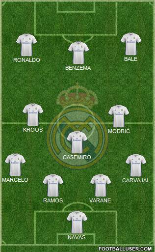 Real Madrid C.F. Formation 2017