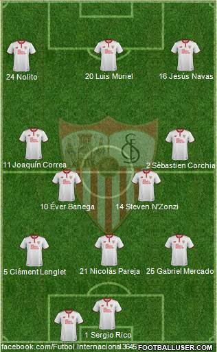 Sevilla F.C., S.A.D. Formation 2017