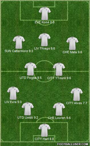 England Formation 2017
