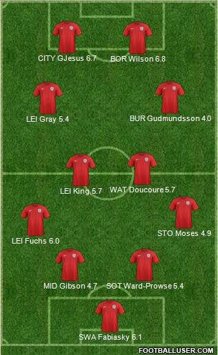 England Formation 2017