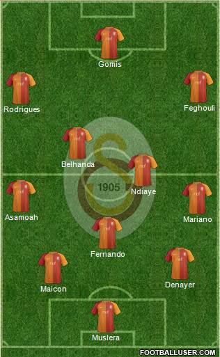Galatasaray SK Formation 2017