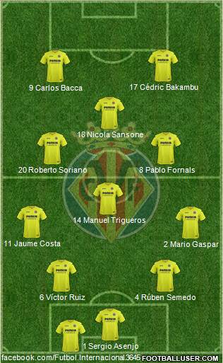 Villarreal C.F., S.A.D. Formation 2017