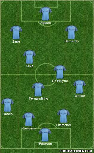 Manchester City Formation 2017