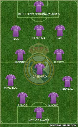 Real Madrid C.F. Formation 2017