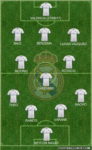 Real Madrid C.F. Formation 2017