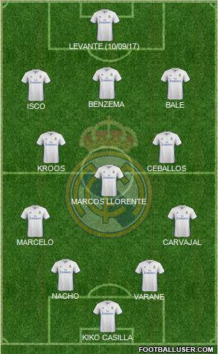 Real Madrid C.F. Formation 2017