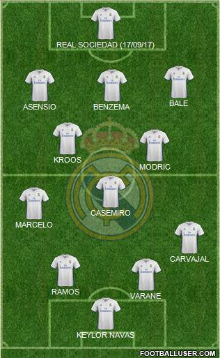 Real Madrid C.F. Formation 2017