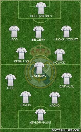 Real Madrid C.F. Formation 2017